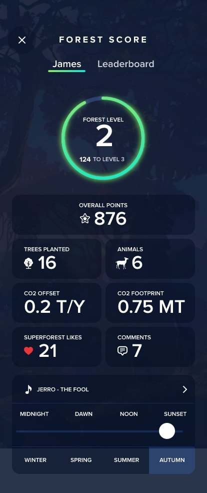 Forest Score, showing overall points, trees planted, animals, CO2 offset and footprint, plus a time of day and season control.