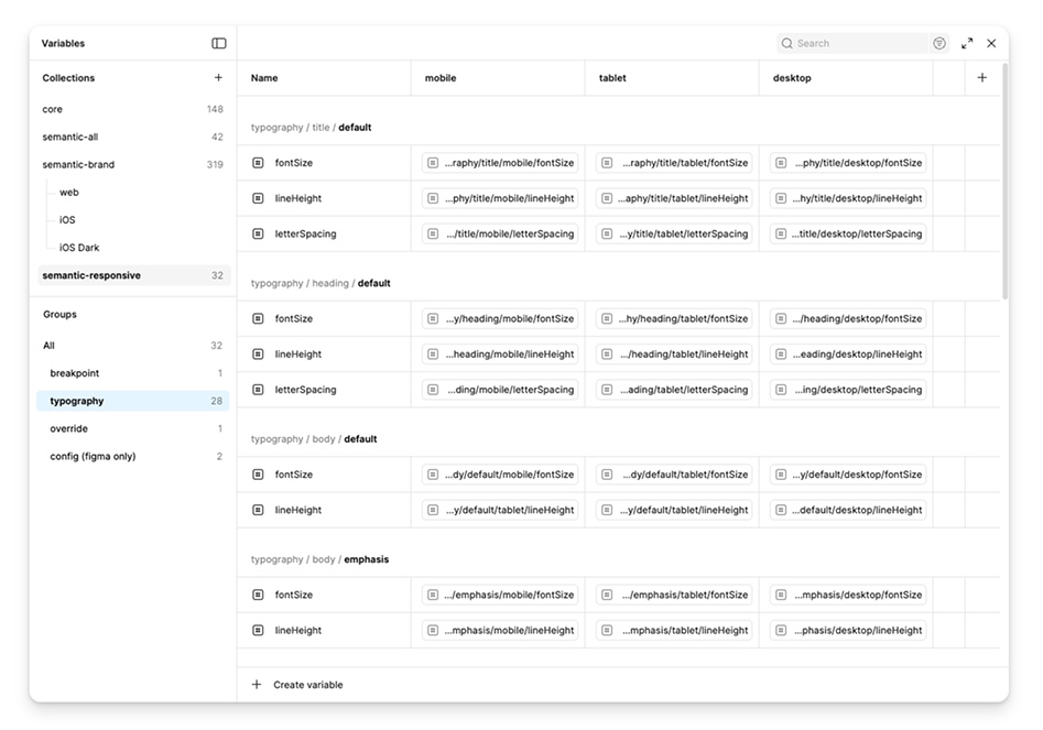 Figma Variables panel showing the semantic-responsive collection, 32 variables, with one column per breakpoint: mobile, tablet, and desktop.