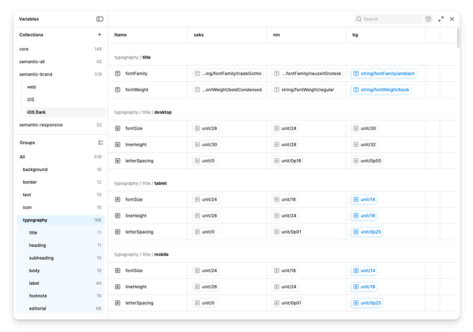 Figma Variables panel showing the semantic-brand collection, 319 variables, with one column per brand: Saks, Neiman Marcus, and Bergdorf Goodman.